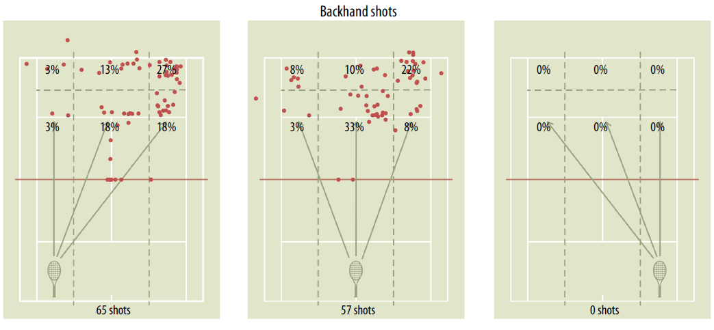 backhand_shots