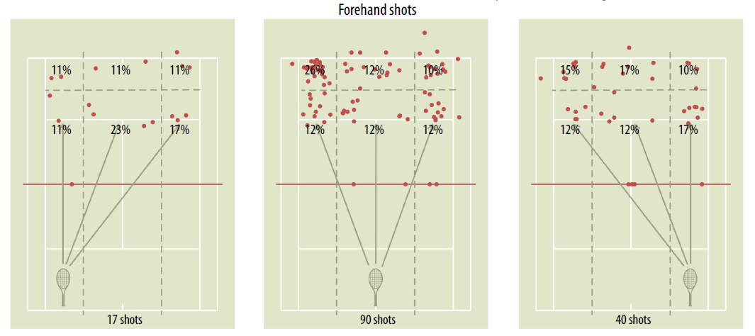 forehand_shots
