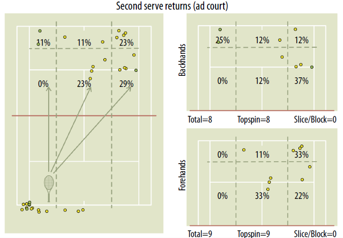 second_serve_ad