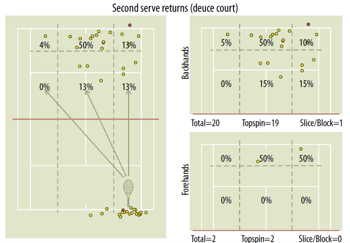 second_serve_deuce