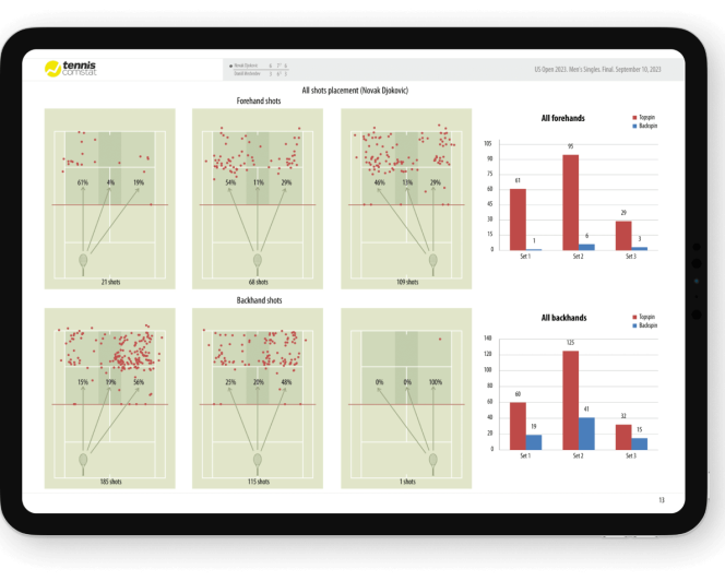 Tennis ComStat - Match Reports